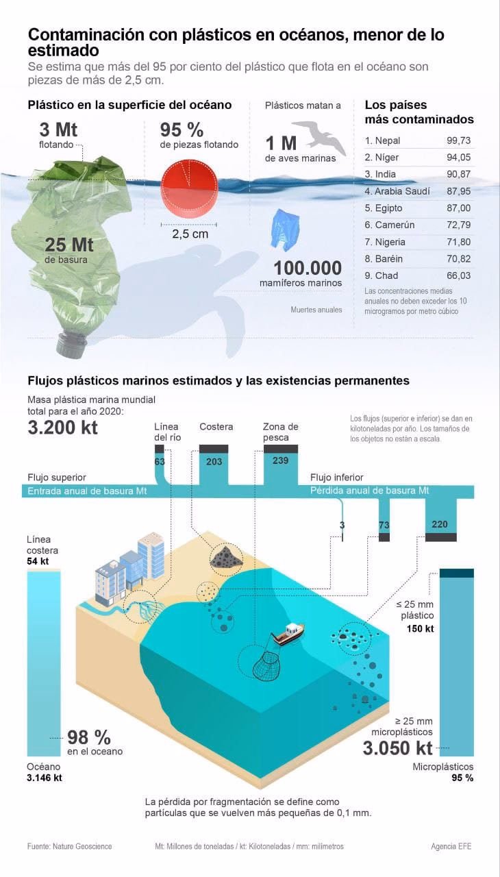 ¿Por qué hay nitratos y nitritos en aguas contaminadas?