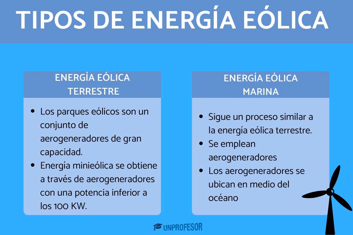 ¿Quién inventó la energía eólica?