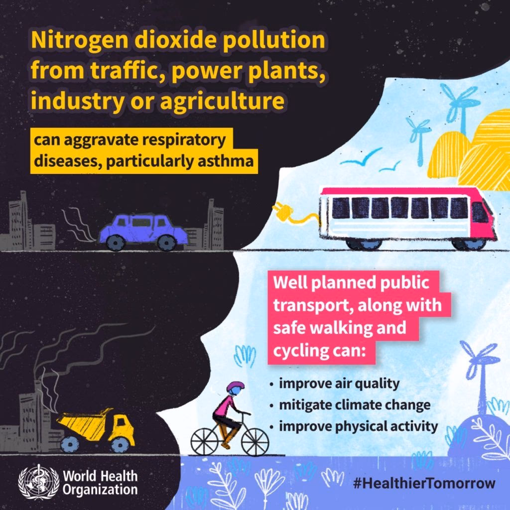 ¿Cuáles son las causas de los óxidos de nitrógeno?