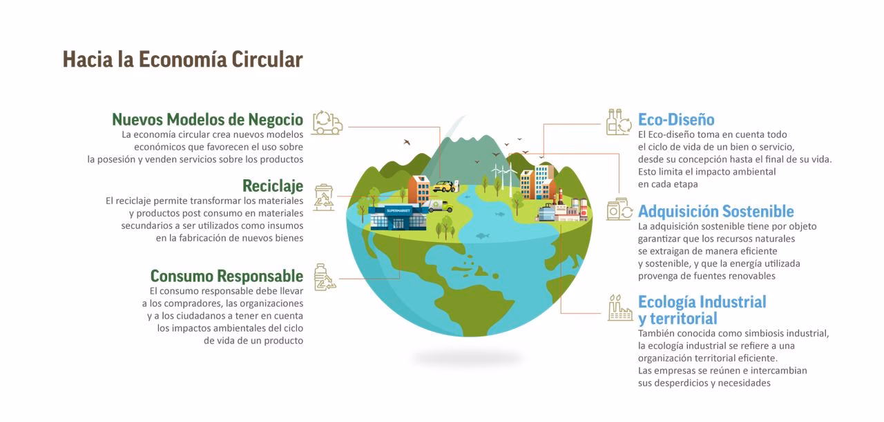 ¿Cuáles son las estrategias de sostenibilidad en los municipios?