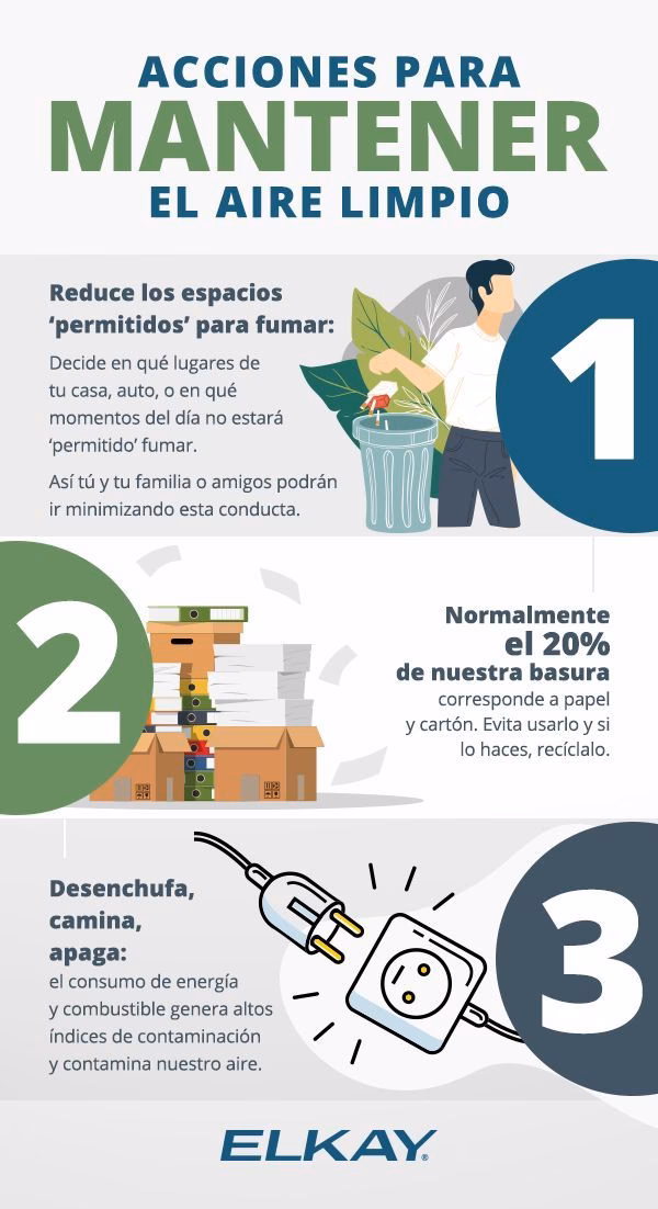 ¿Cómo afecta la contaminación del aire a la salud?
