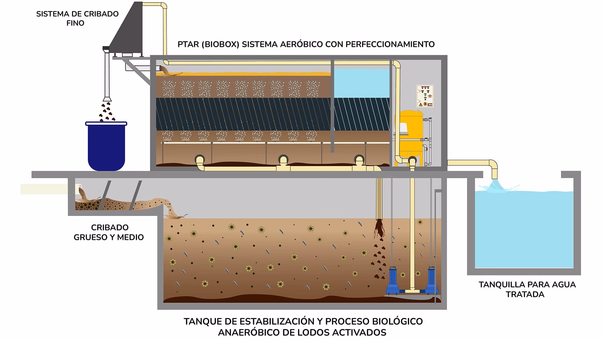 ¿Qué son los tratamientos del agua comunes?