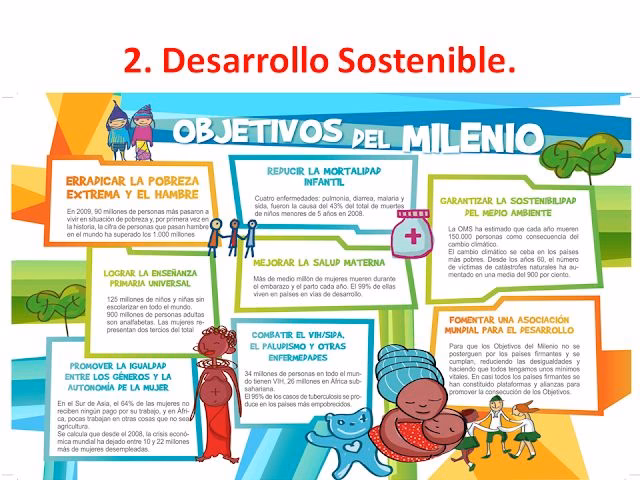 ¿Cómo se logra el desarrollo económico?