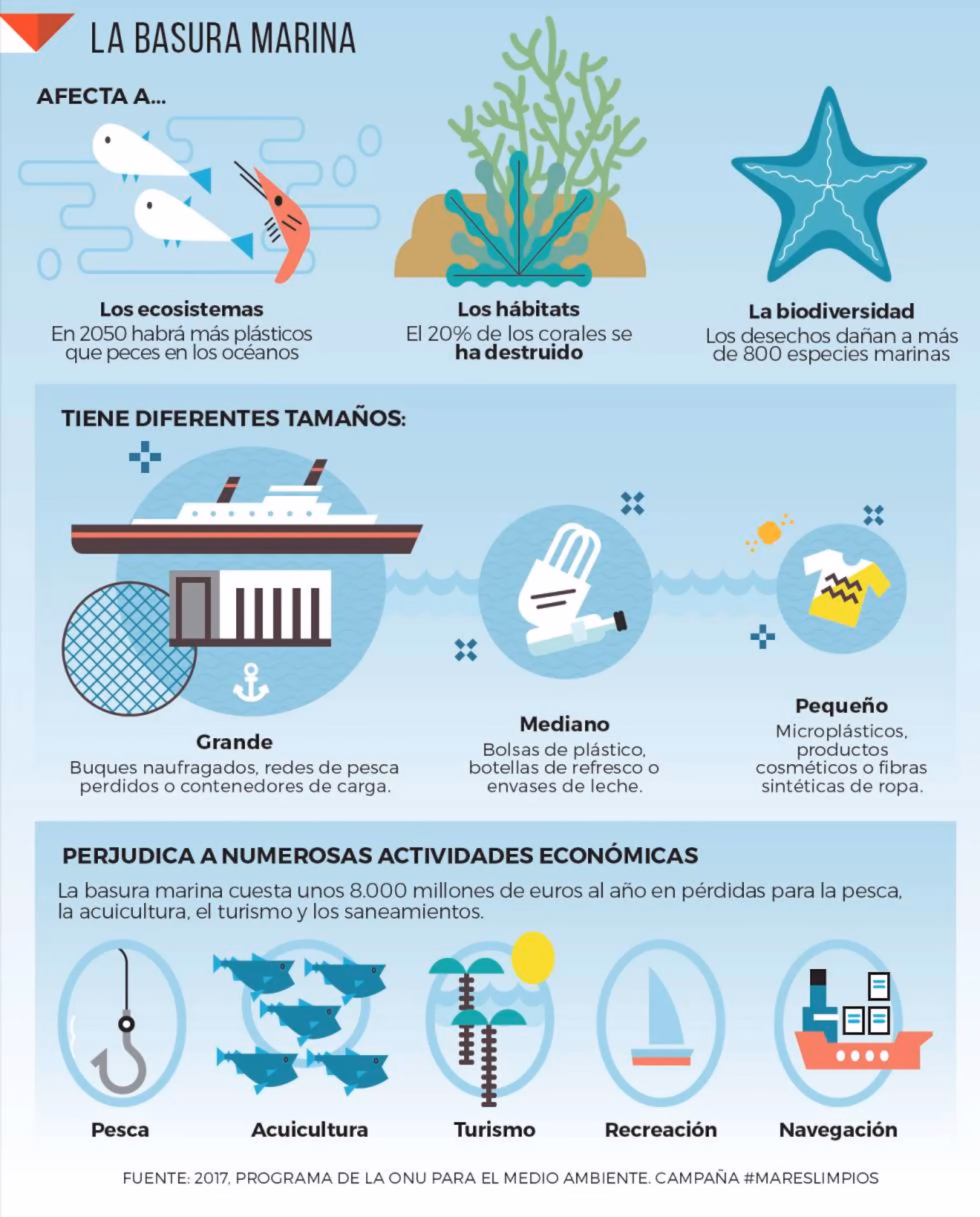 ¿Cómo reducir el impacto en el medio ambiente?