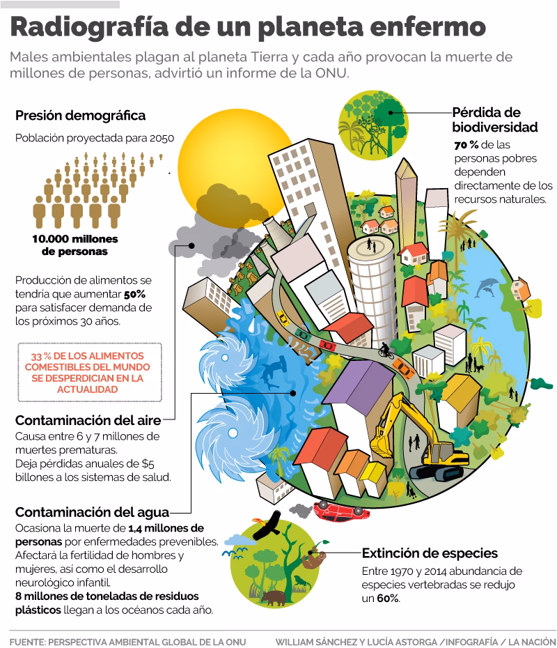 ¿Cuáles son las consecuencias de la actividad humana?