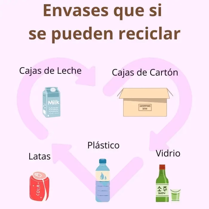 ¿Cómo Iniciar una empresa de reciclaje?