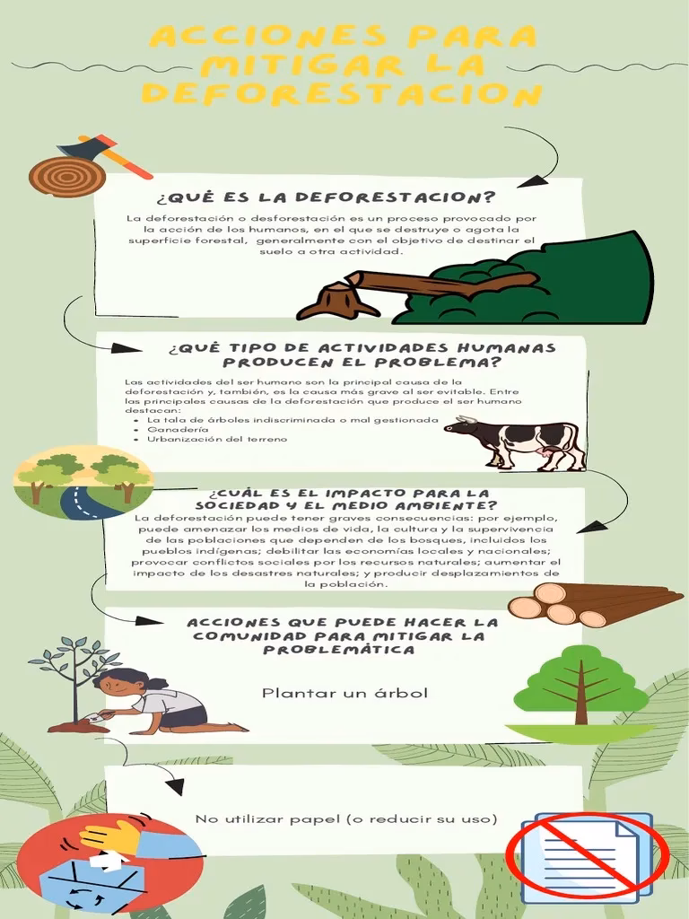 ¿Cuáles son las consecuencias de la deforestación y la contaminación?