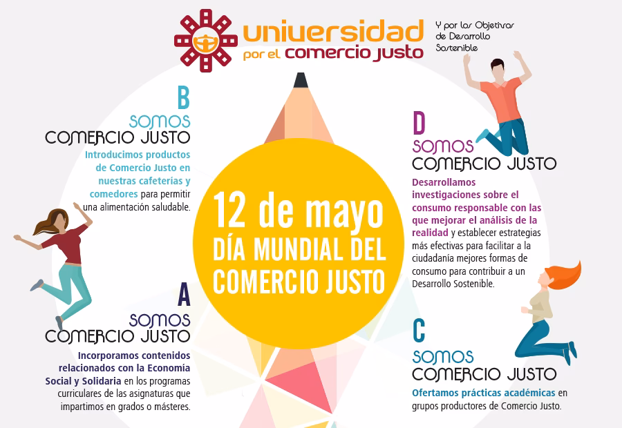 ¿Cuál es el desarrollo del comercio justo enArgentina?