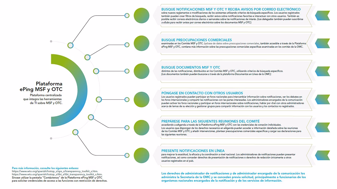 ¿Por qué los miembros de la OMC pueden adoptar medidas relacionadas con el comercio?