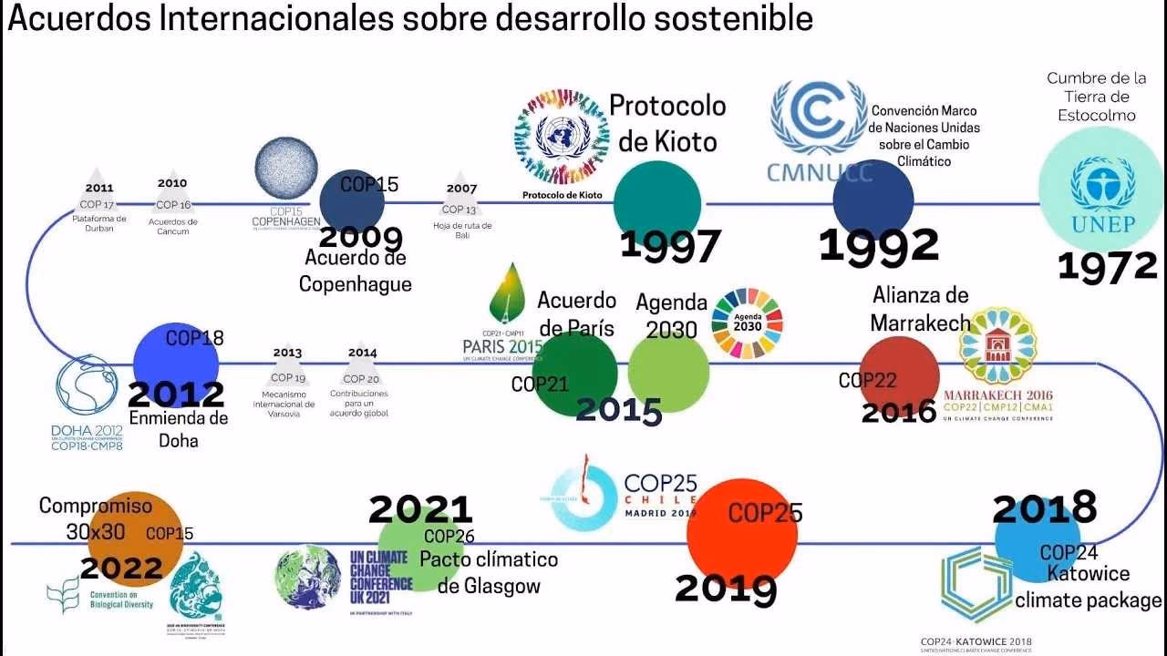 ¿Qué son los acuerdos globales?