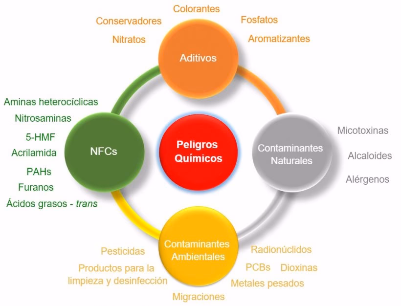 ¿Qué es la aditividad?