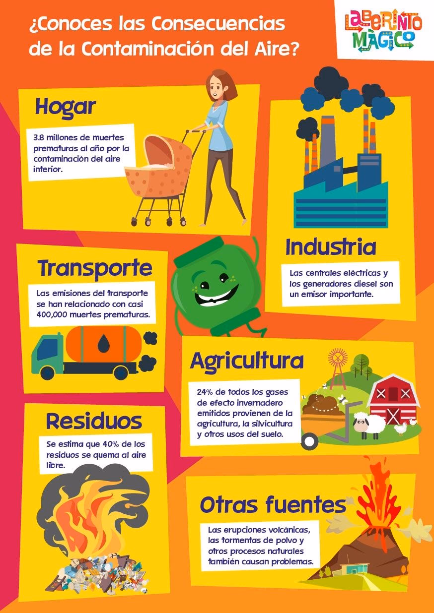 ¿Cómo afecta la contaminación del aire a las personas que practican deporte al aire libre?