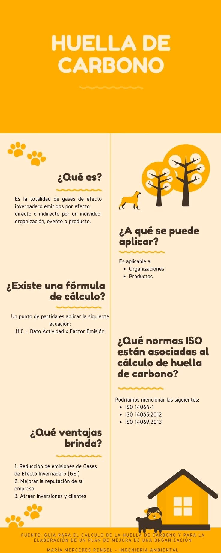 ¿Cuál es el objetivo de la Asociación huella de carbono?