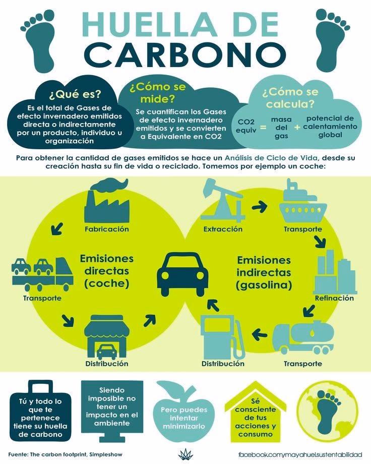 ¿Cómo medir la huella de carbono en Chile?