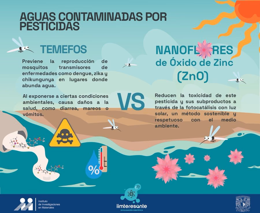 ¿Cómo evitar la contaminación de las aguas?