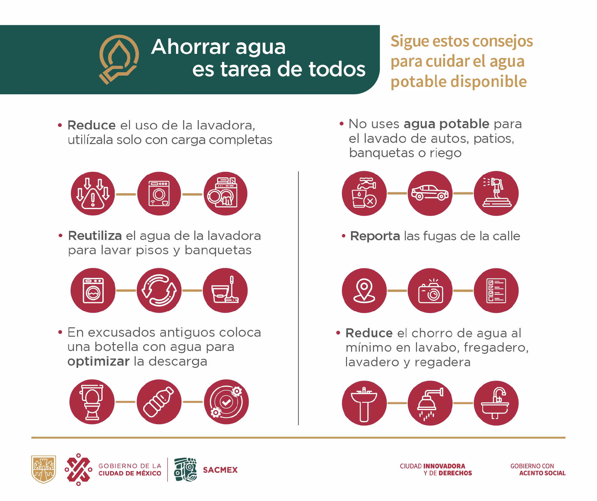 ¿Cómo ahorrar agua en las veredas?