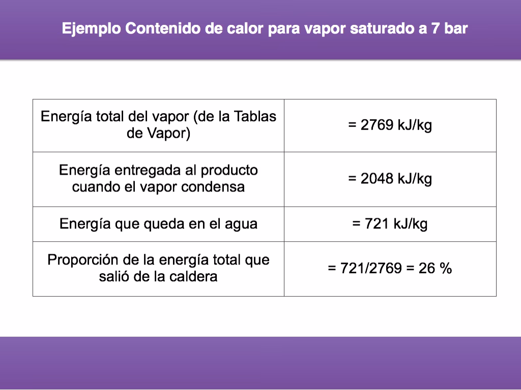 ¿Qué beneficios ofrecen las líneas de recuperación de condensado?