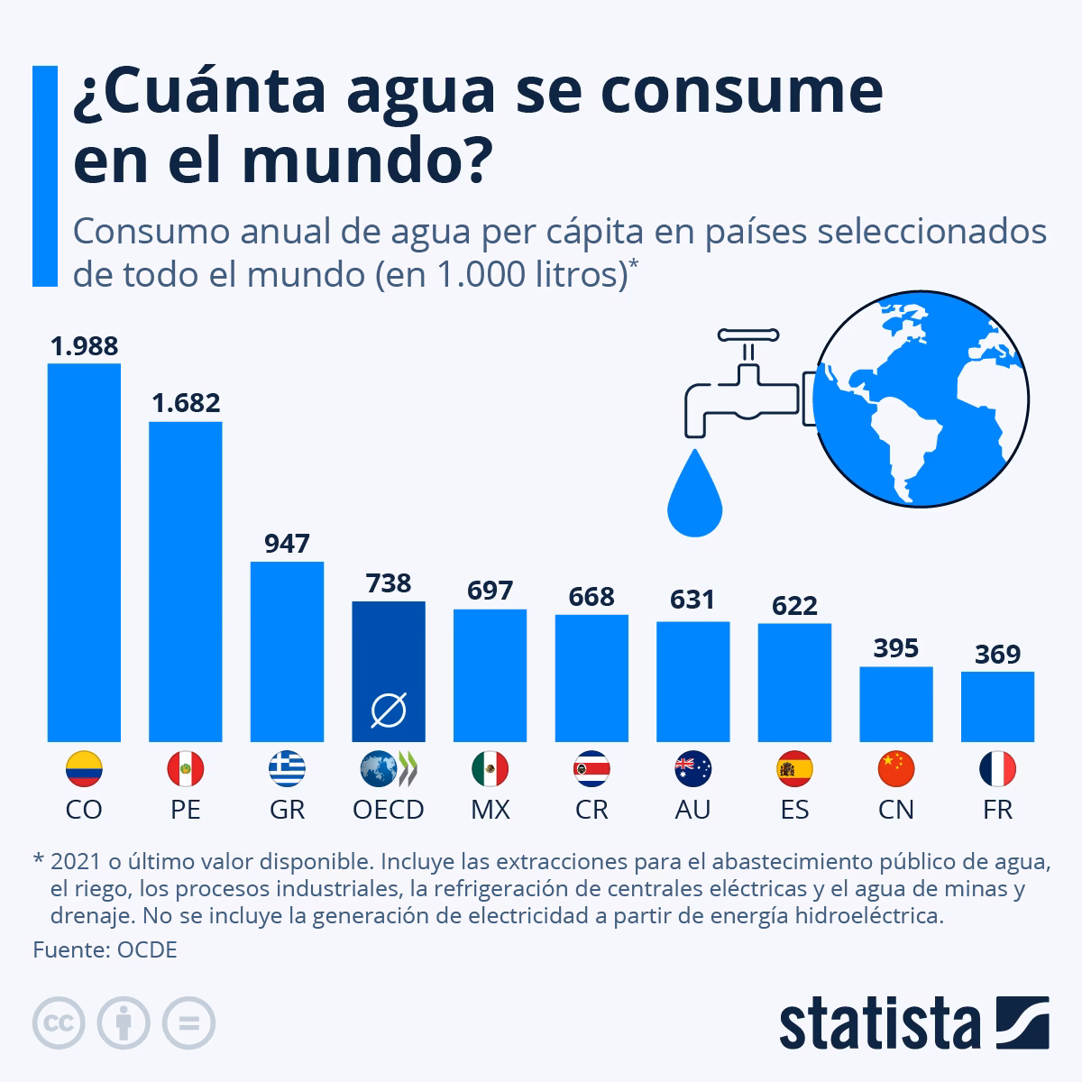 ¿Cuáles son las consecuencias del consumo de agua?
