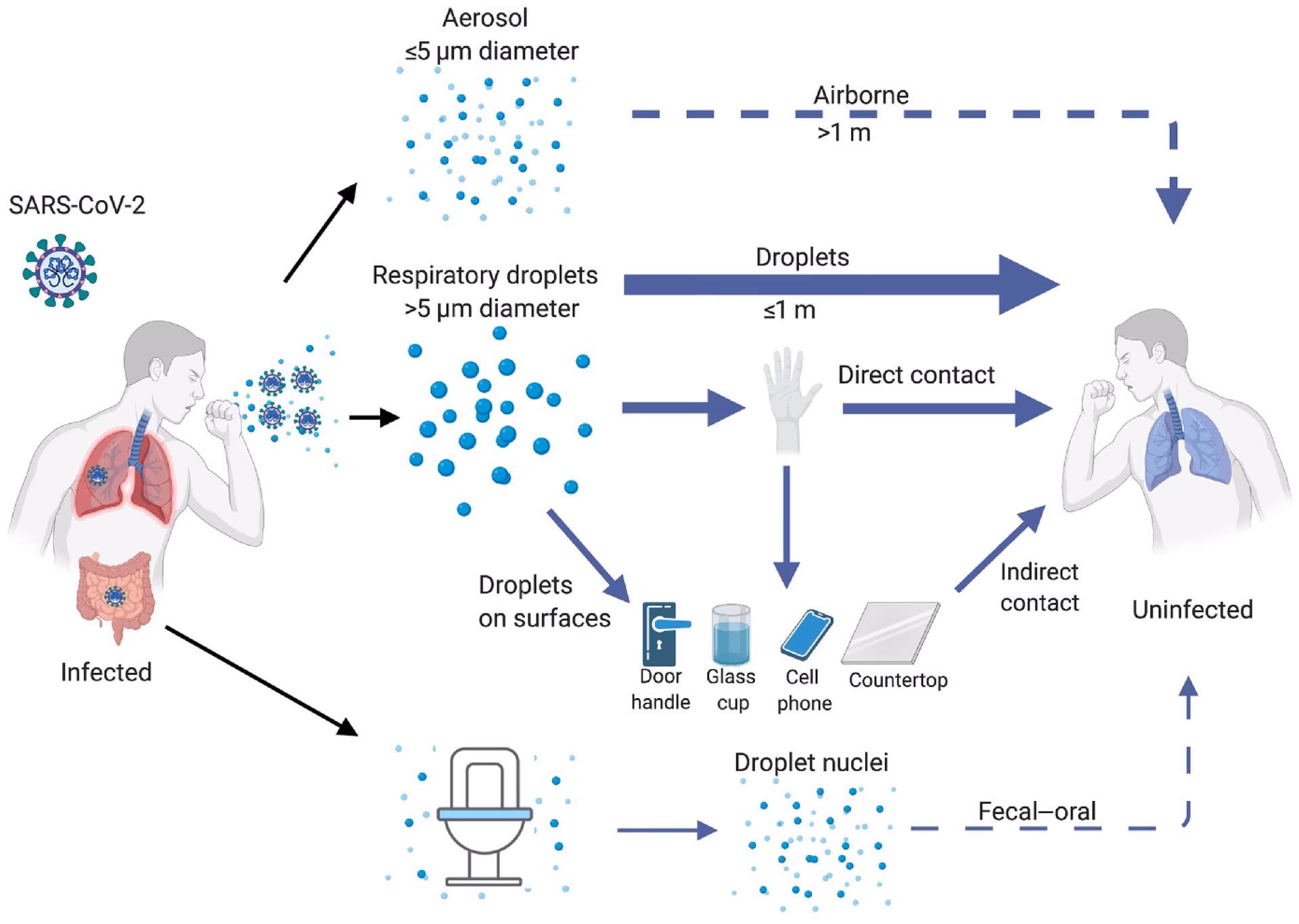How do you measure dangerous substances in air?