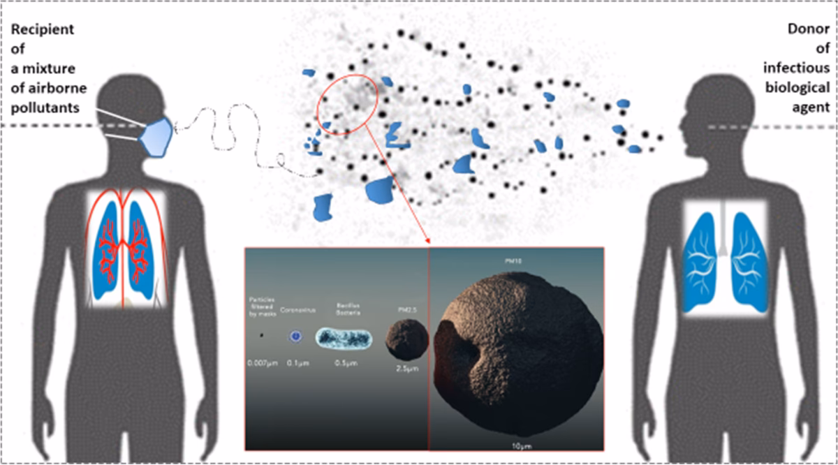What causes airborne infections?