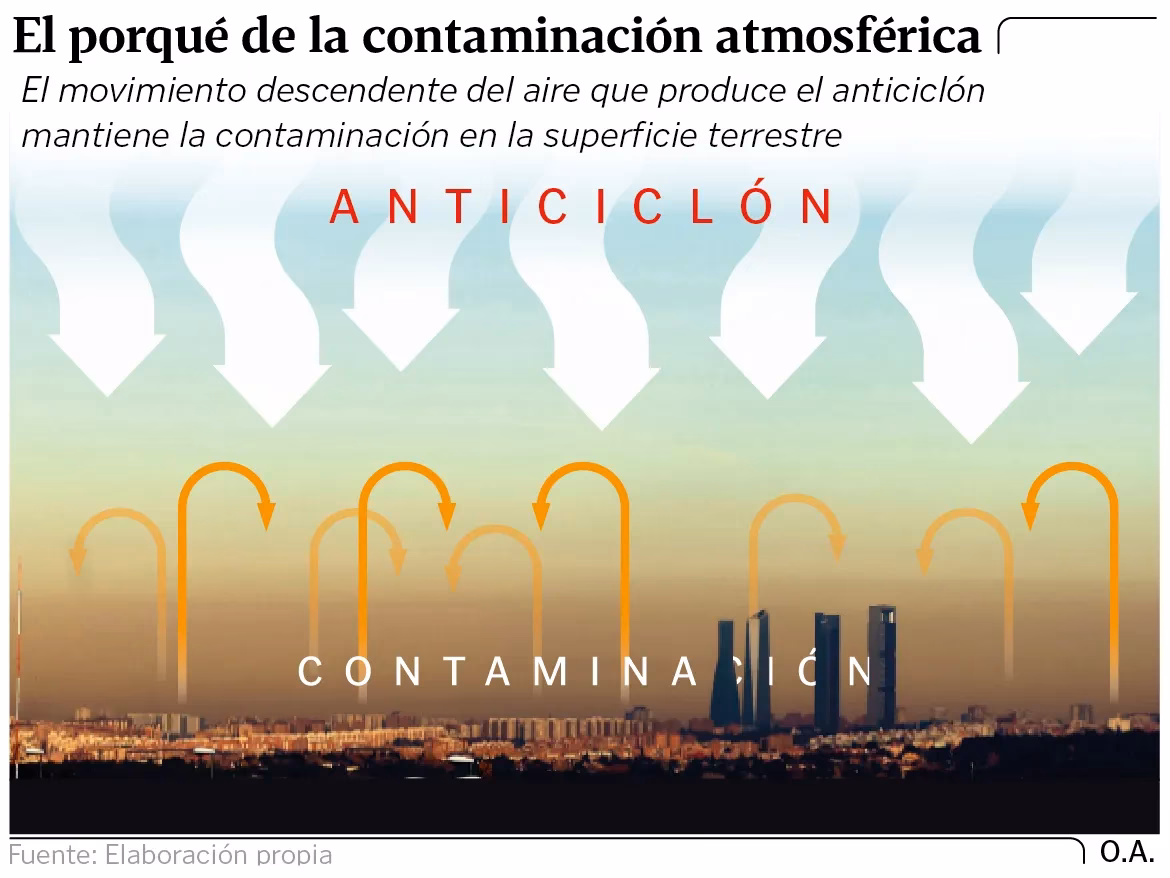 ¿Cuáles son las preocupaciones de los medellinses sobre la contaminación del aire?