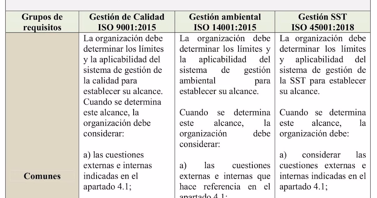 ¿Qué es el alcance de un sistema de gestión de calidad?