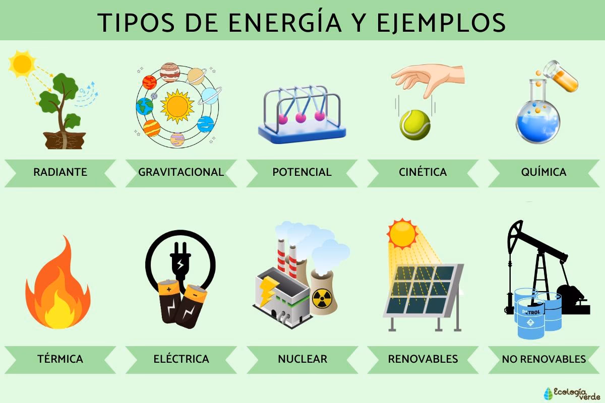 ¿Cuáles son los beneficios de las energías renovables?