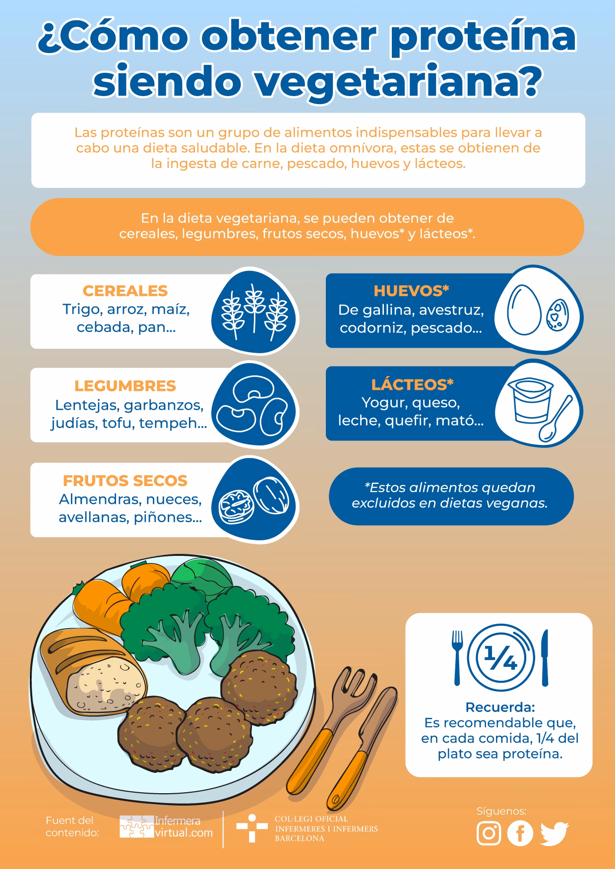 ¿Cómo llevar a cabo una dieta sostenible?