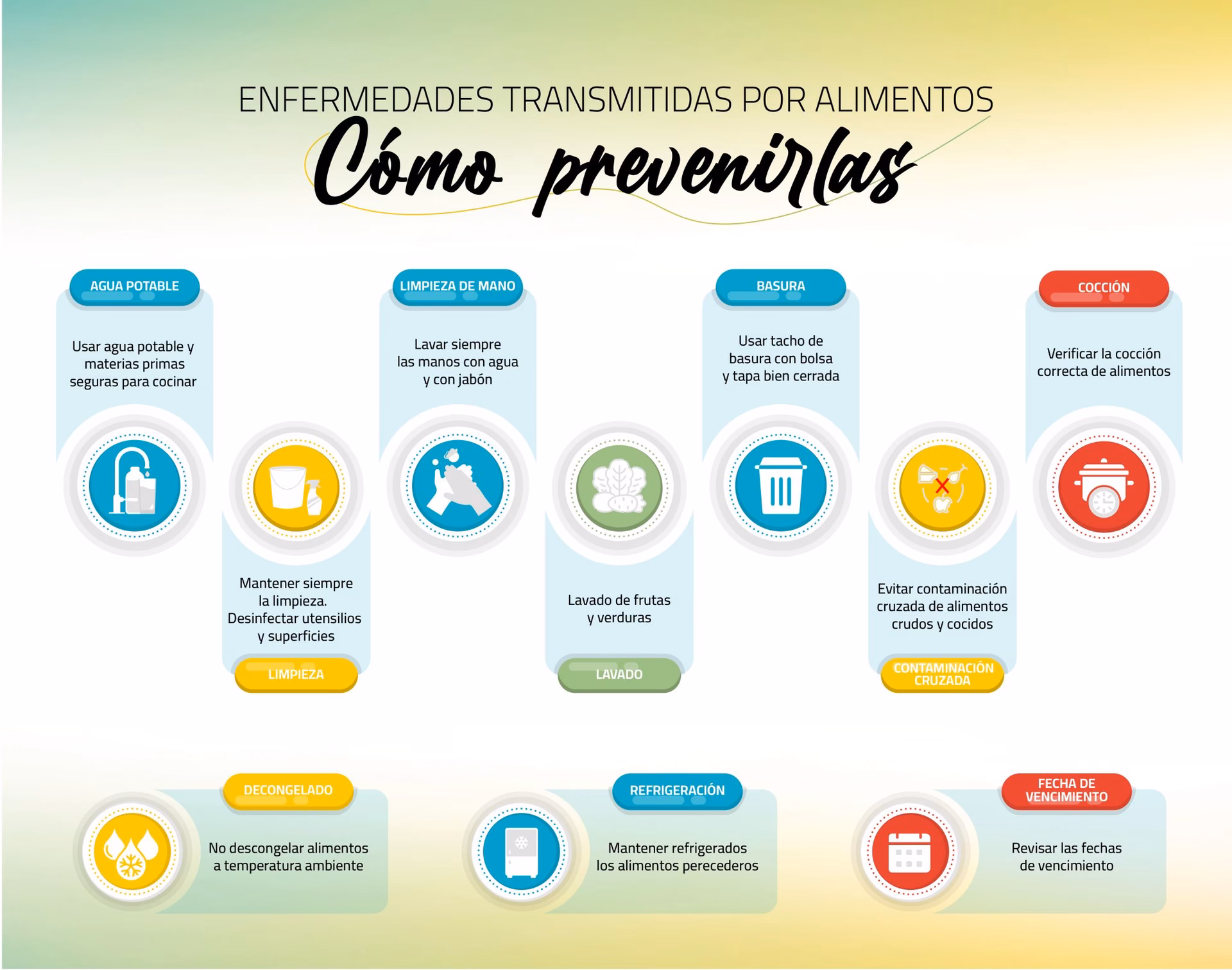 ¿Cómo evitar la contaminación de los alimentos?
