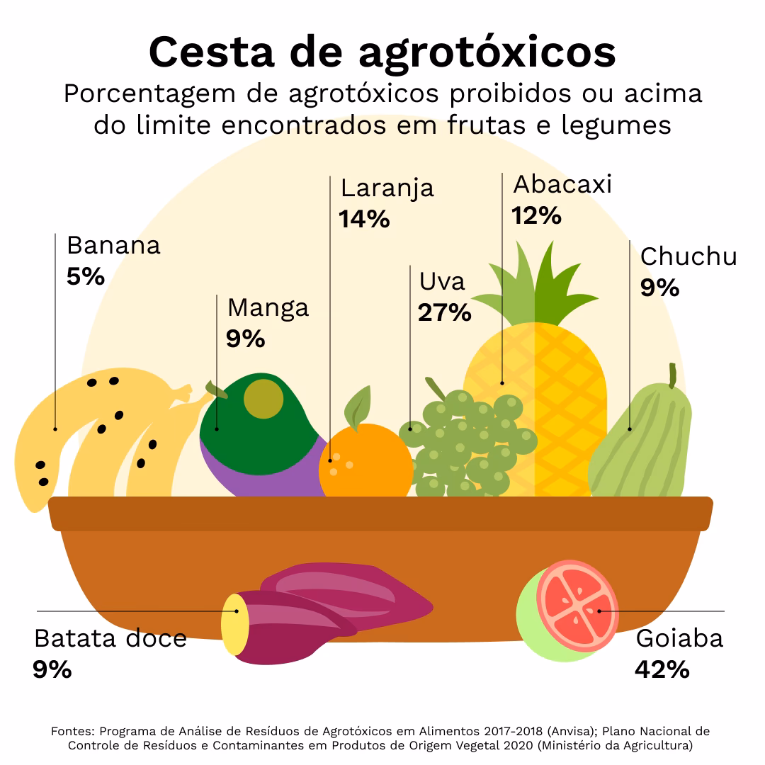 ¿Qué es el trabajo de investigación sobre los residuos de agrotóxicos en los alimentos?