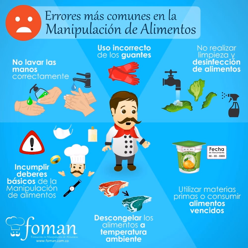 ¿Cuáles son los riesgos de la manipulación de alimentos?