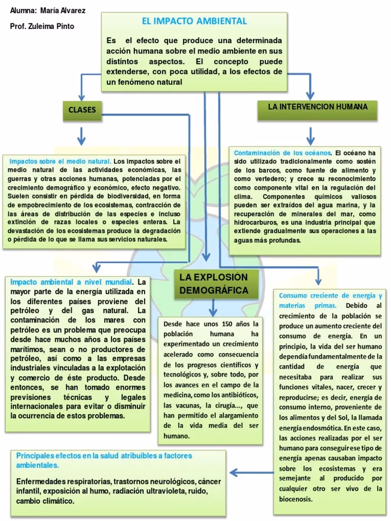 ¿Qué es la alteración de los ecosistemas?
