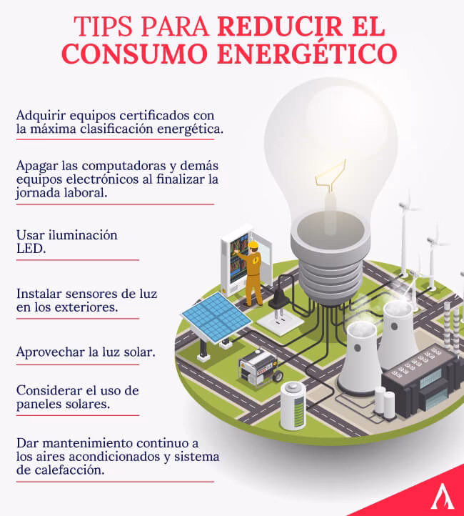¿Qué impacto tiene el consumo de energía no renovable?