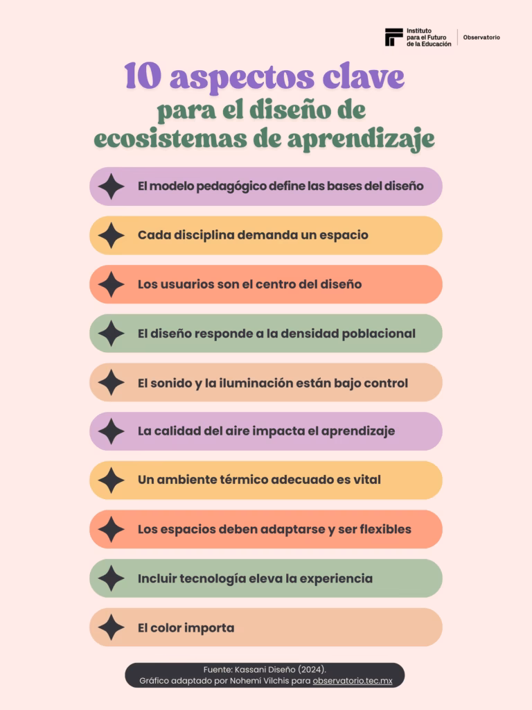 ¿Qué es un ambiente favorable para el aprendizaje?