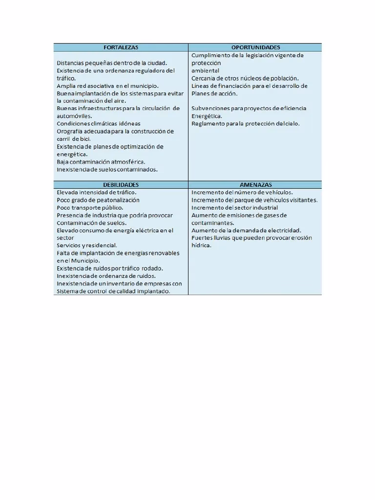 ¿Qué es el análisis de contaminación?