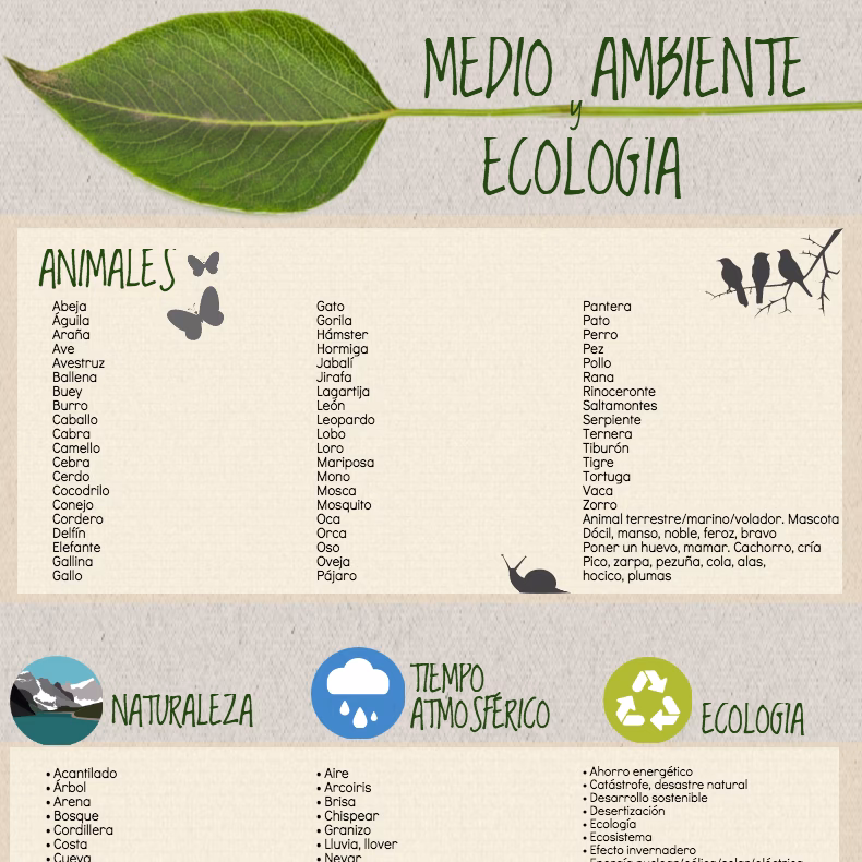 ¿Cuáles son los antónimos de ambiente?