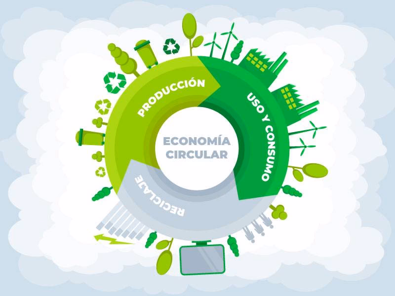 ¿Cómo asumir los retos del desarrollo sustentable?