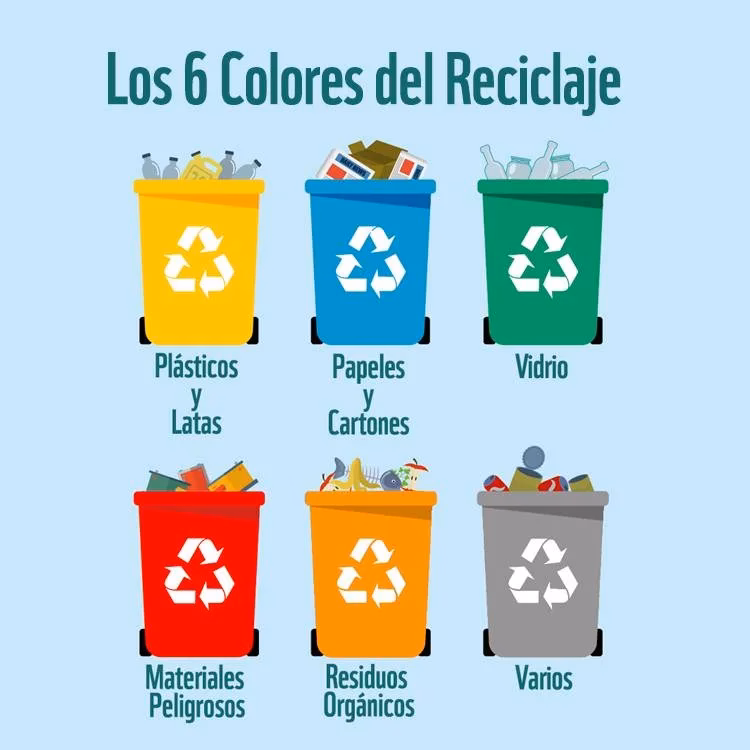 ¿Qué es el reciclaje y ejemplos?