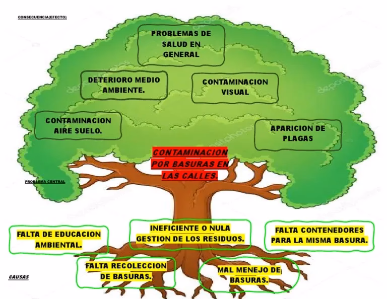 ¿Cuál es la probabilidad de cada secuencia del árbol de sucesos?