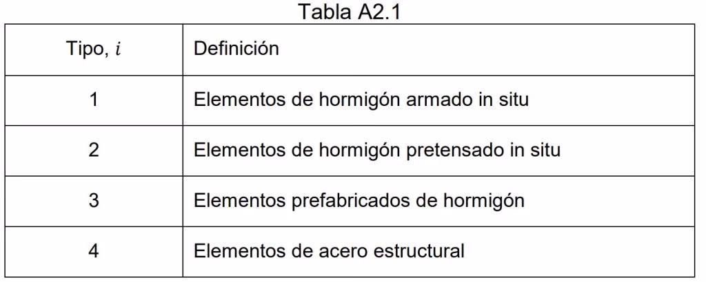 ¿Qué es un índice medioambiental?