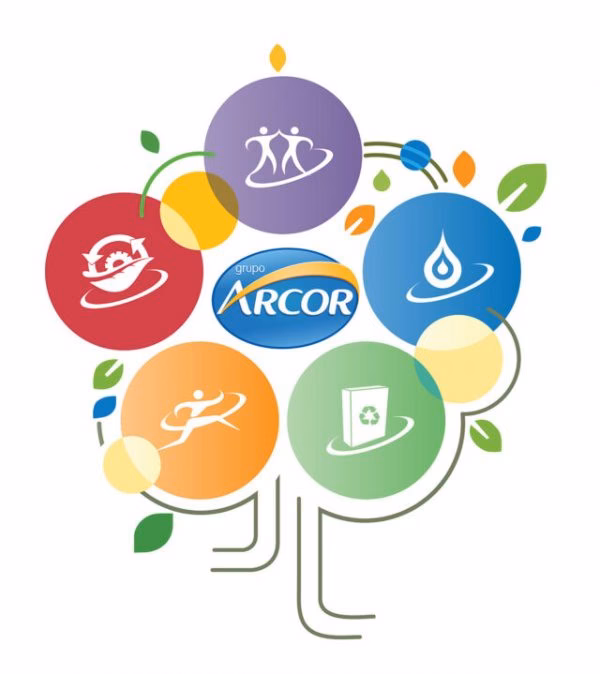 ¿Cuáles son las iniciativas de Arcor?
