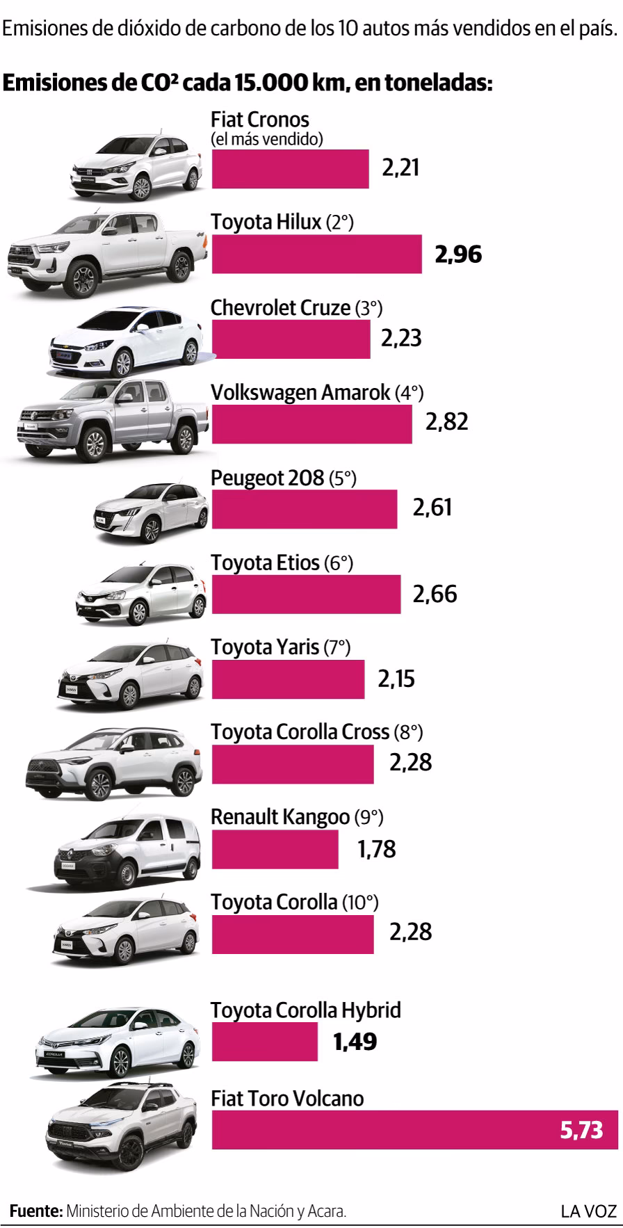¿Cuáles son los autos menos contaminantes?