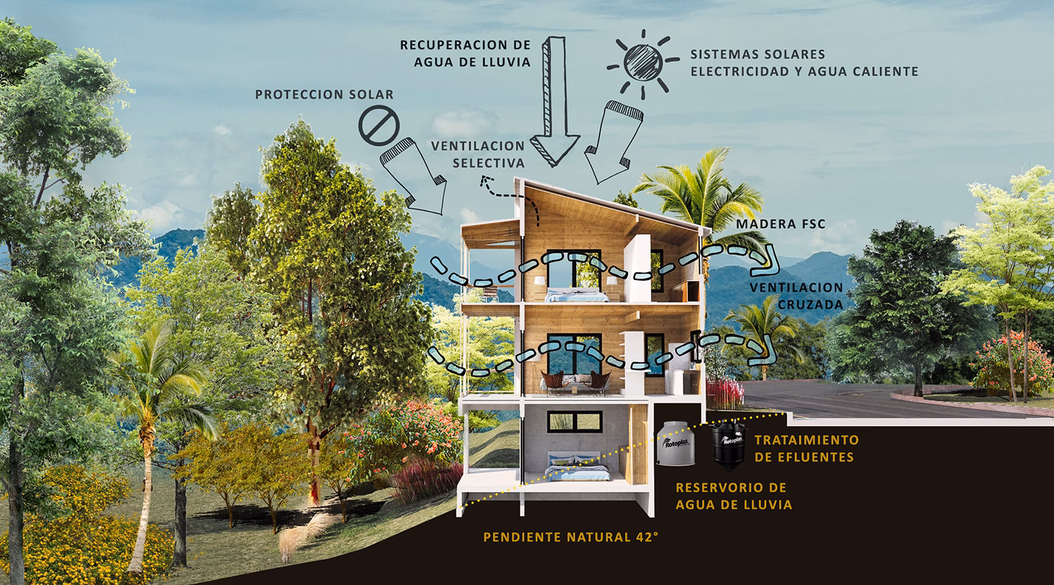¿Qué es la optimización de la energía en la arquitectura sostenible?