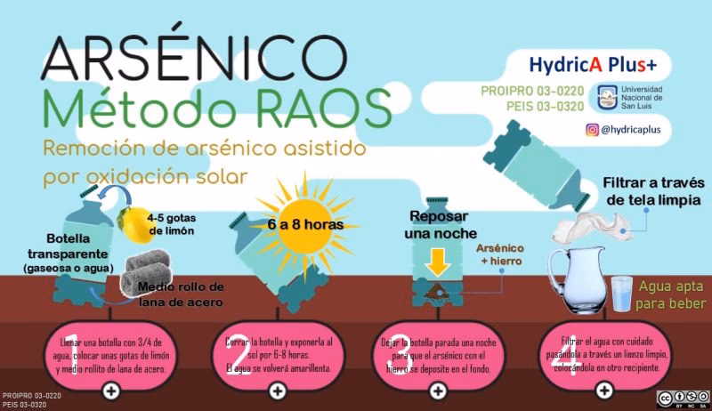 ¿Qué se puede hacer con el agua contaminada con arsénico?