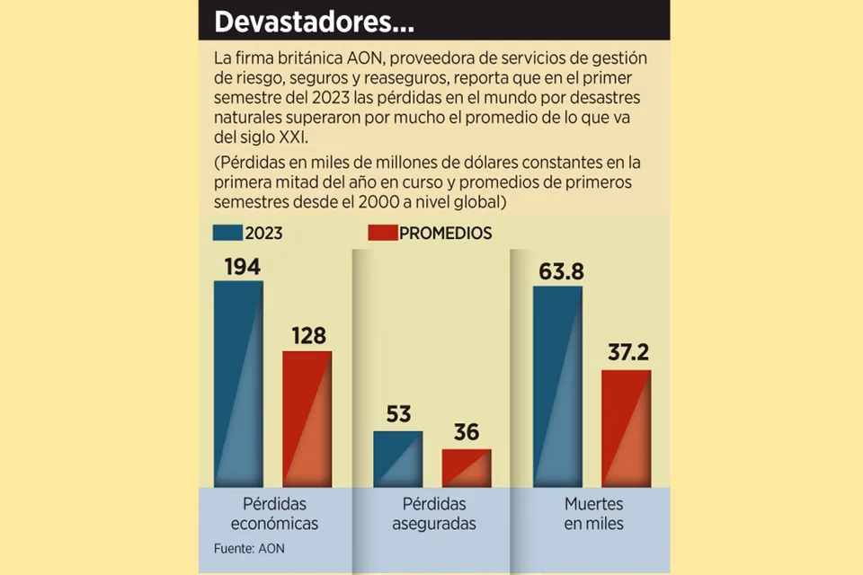 ¿Cuál es el papel de las compañías de seguros en el cambio climático?