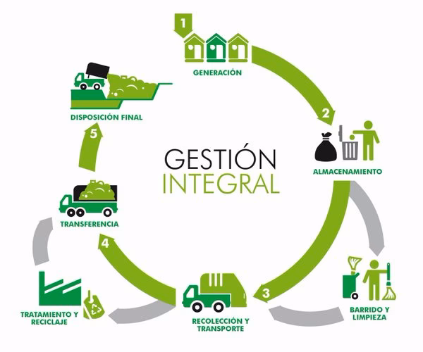 ¿Cuál es el objetivo de la Asociación de gestión de residuos?