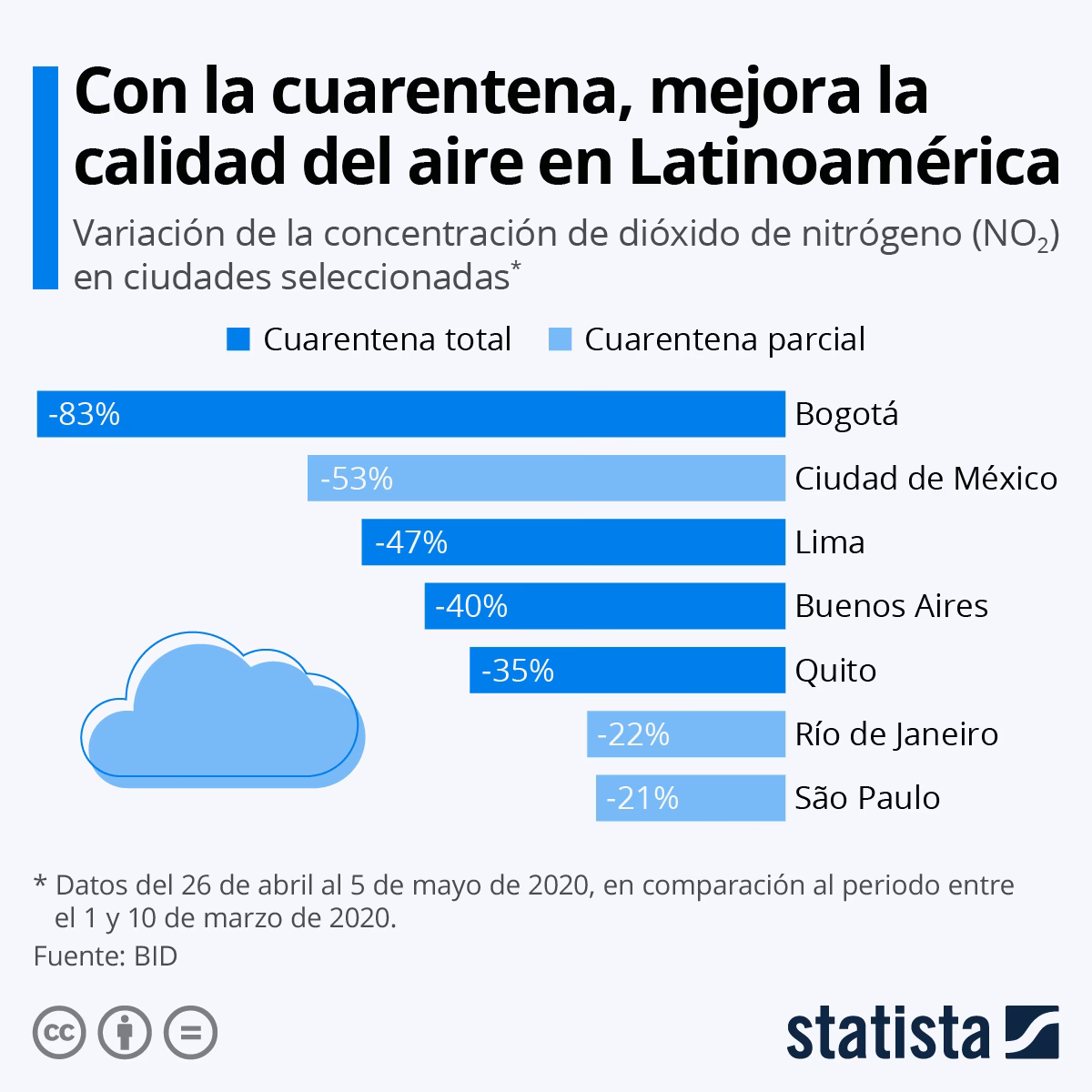 ¿Qué es un gráfico contaminado?