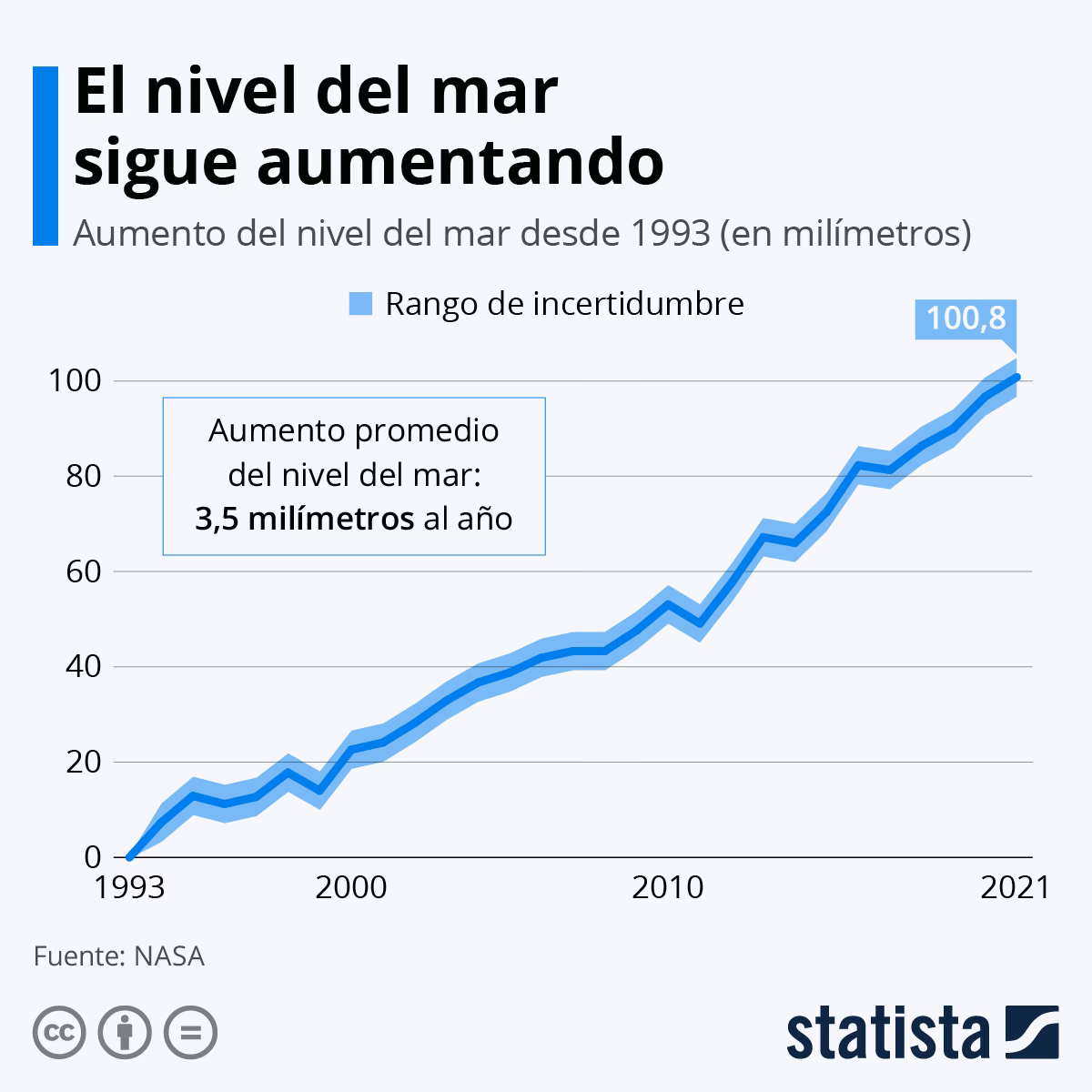¿Cuál es el límite de calentamiento global?