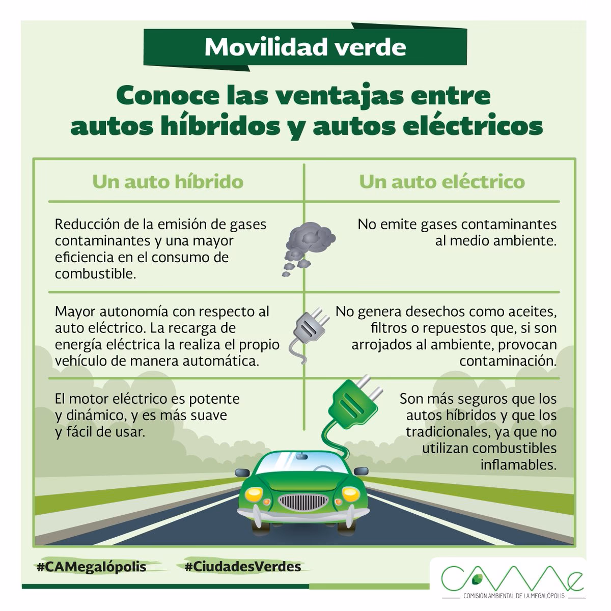 ¿Qué es un auto híbrido?