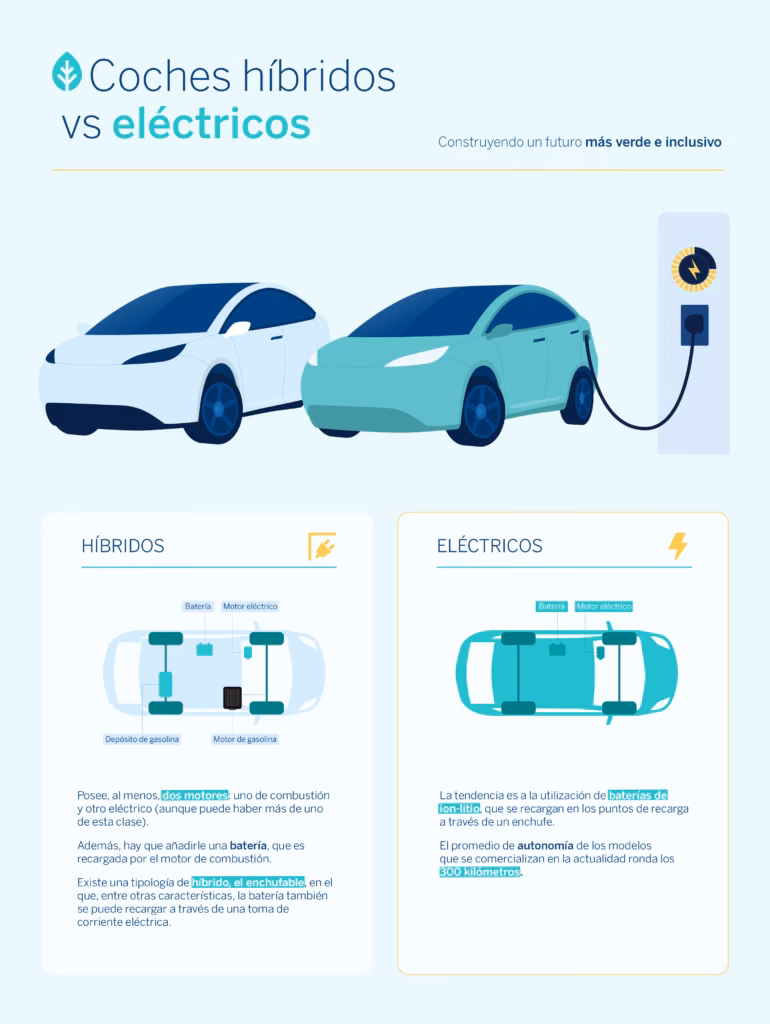 ¿Qué es un auto hibrido?